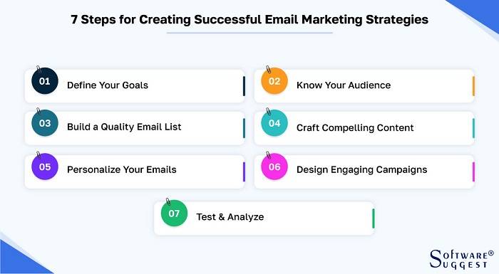 Advanced Strategies for Email Recall Success