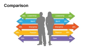 Comparative Analysis