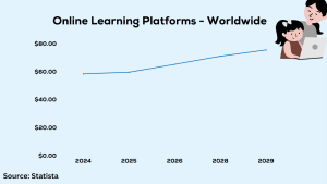 How Online Tutoring is Shaping the Future of Education1