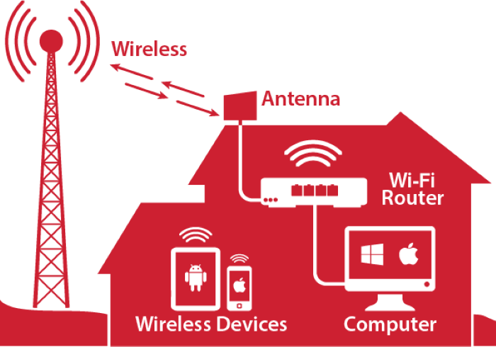 High Speed Internet in Midland