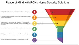 Home security Stay Protected RCN s Home Security Solutions Peace of Mind with RCNs Home Security Solutions