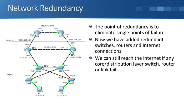 Real World Examples of Network Redundancy in Action