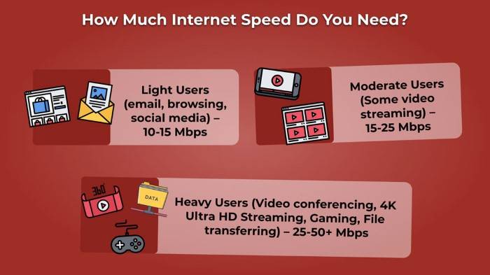Understanding Internet Speed The Basics