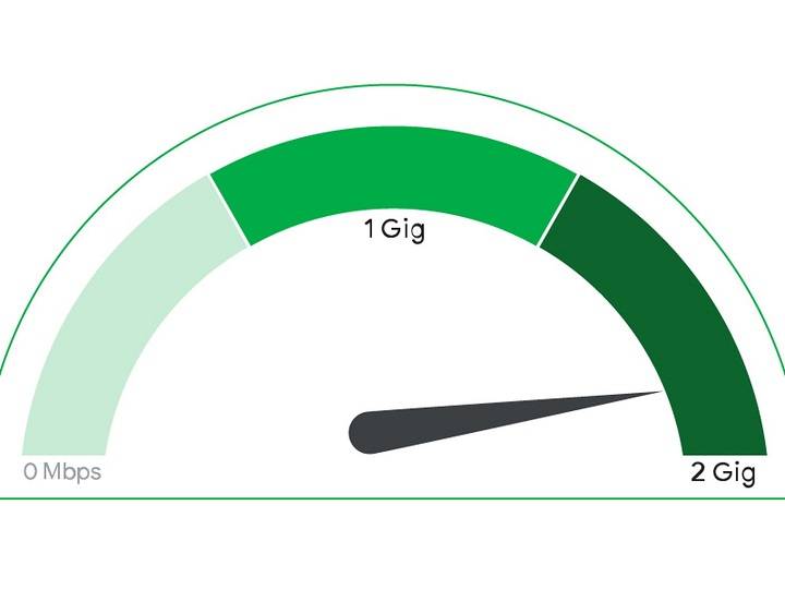 2 gig internet speed