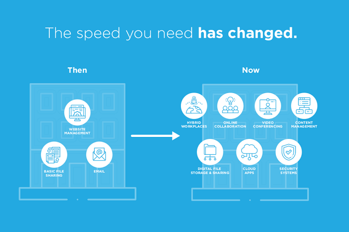 Understanding Internet Speeds What Does 2 Gig Mean