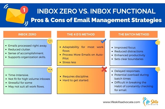 Key Functions of an Inbox 1