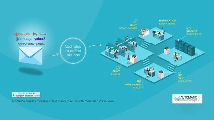 What is an Automatic Email Manager 1