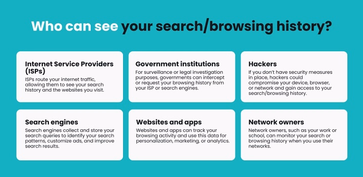 who can see my mobile data history