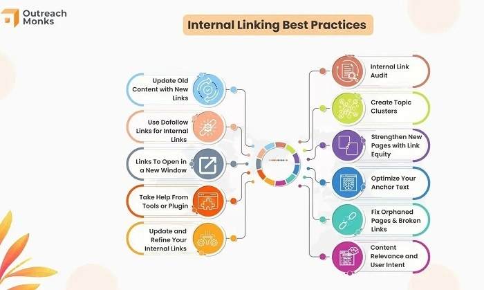 Common Mistakes When Changing Link Names 1