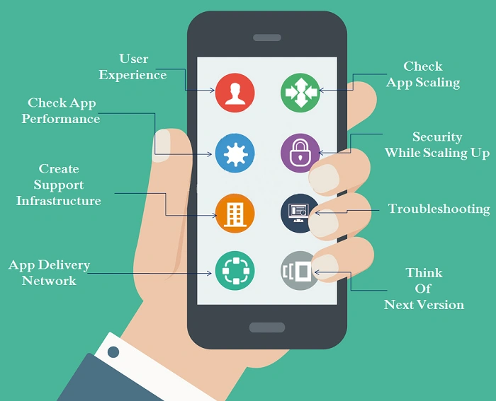 Mobile App Considerations