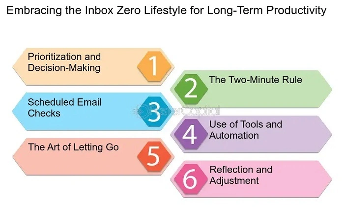 Productivity Habits for Unread Email Management 1