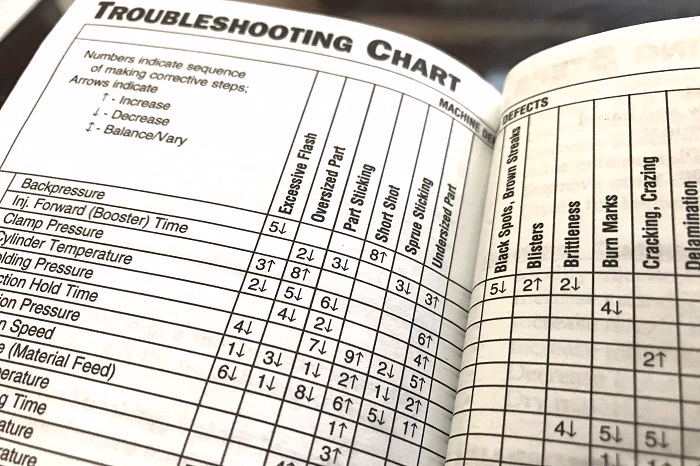Troubleshooting Checklist