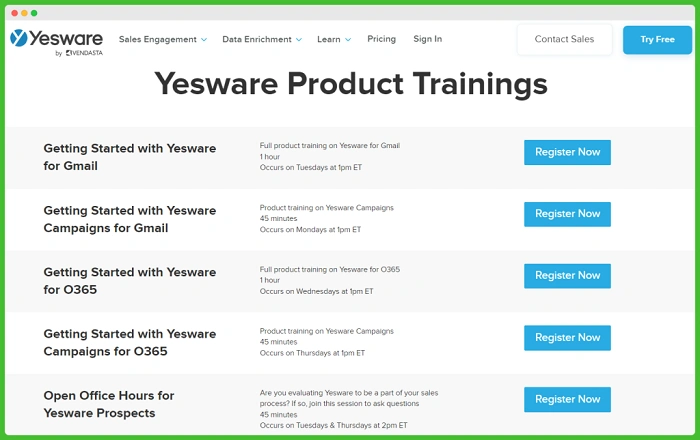 What Yesware for Gmail Actually Does