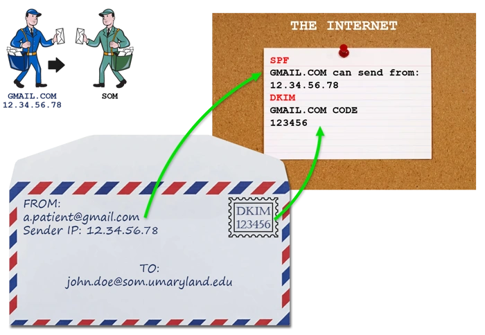 What Does Forwarding an Email Mean