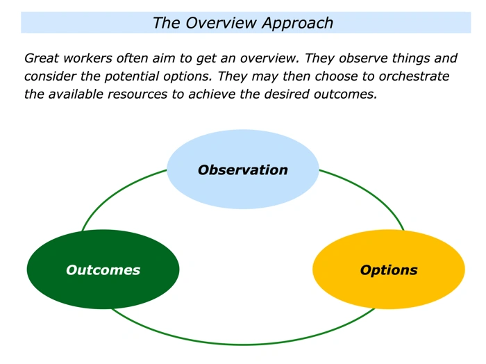 What a Better Approach Could Look Like