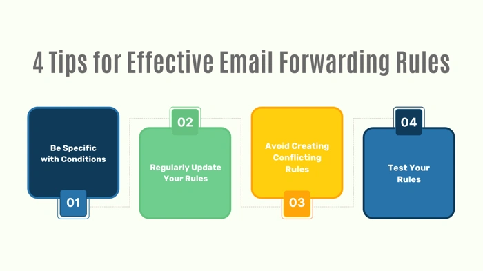 Best Practices Before Forwarding Emails
