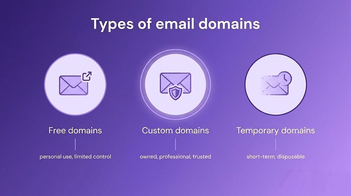 Common Domain Categories
